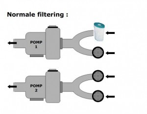 Klassieke-filtering-300x232