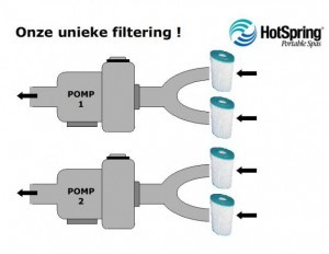 Unieke-filtering-Hotspring-Spa-300x232