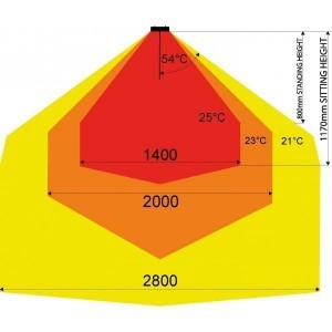 GrandHall-Heatstrip-diagram-1
